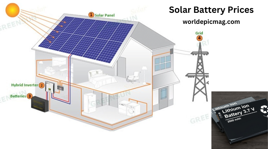 Solar Battery Prices